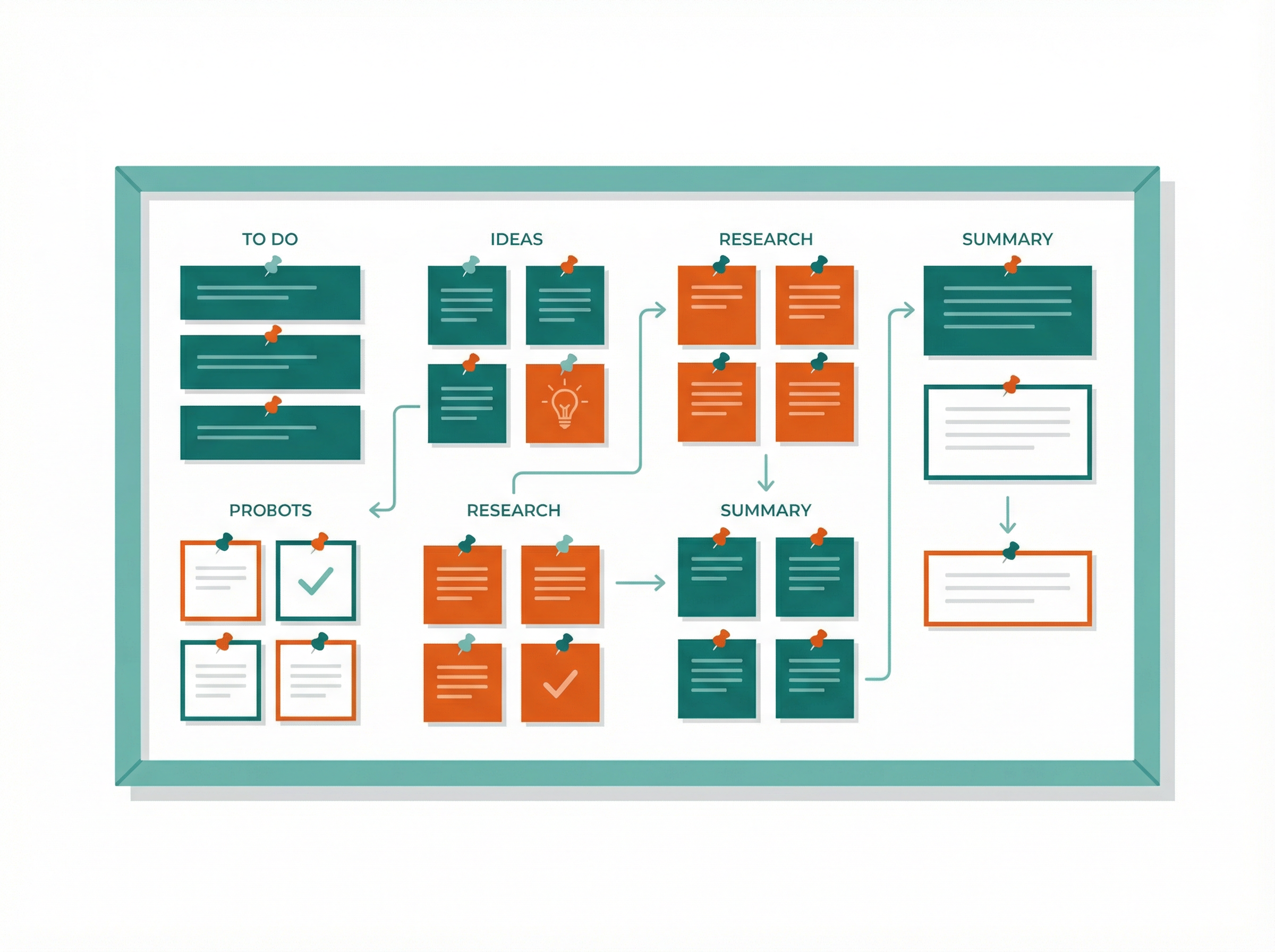 Organisation des notes